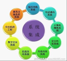 濟(jì)南系統(tǒng)集成認(rèn)定流程與辦理地點(diǎn)詳解