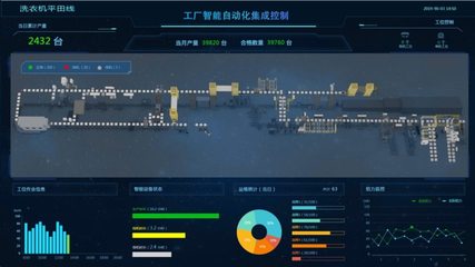 美的洗衣機(jī)事業(yè)部榮獲全國(guó)首家智能制造“研產(chǎn)銷服”四級(jí)企業(yè)信息系統(tǒng)集成服務(wù)認(rèn)證